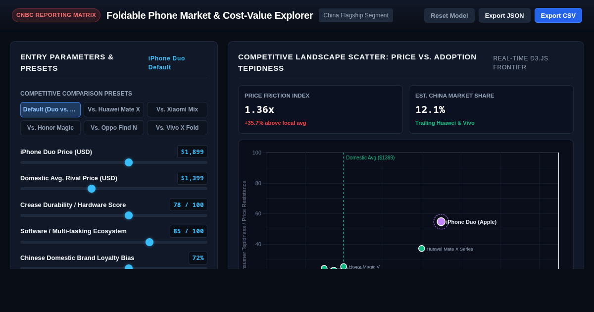 Foldable Phone Market & Cost-Value Explorer preview