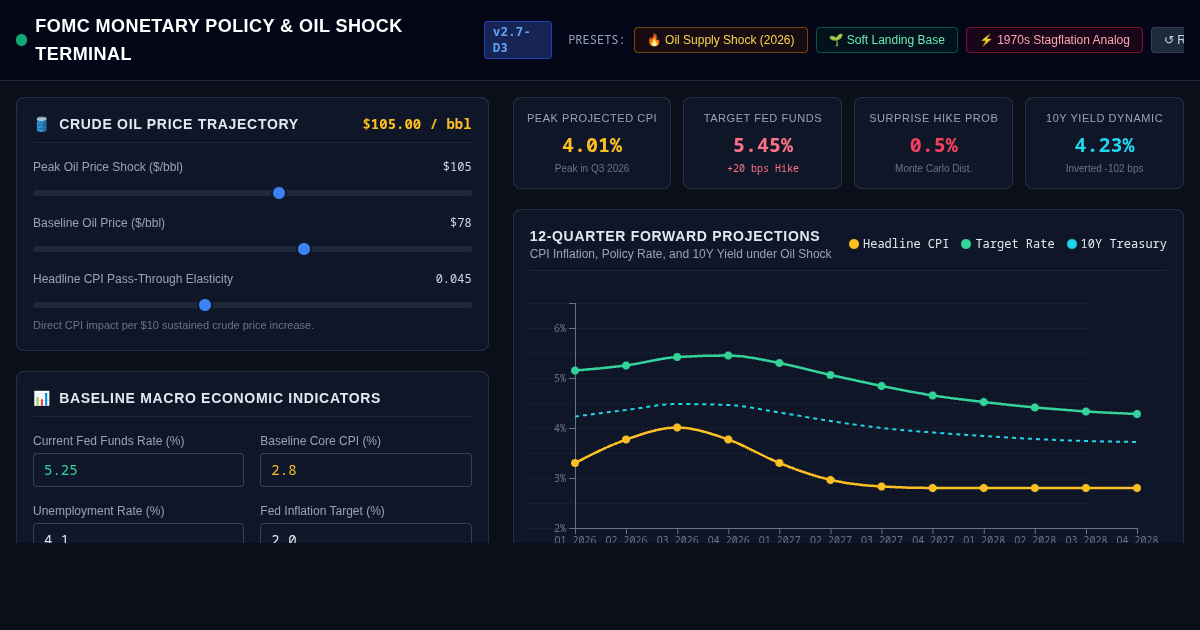 FOMC Oil Inflation & Rate Shock Scenario Simulator preview