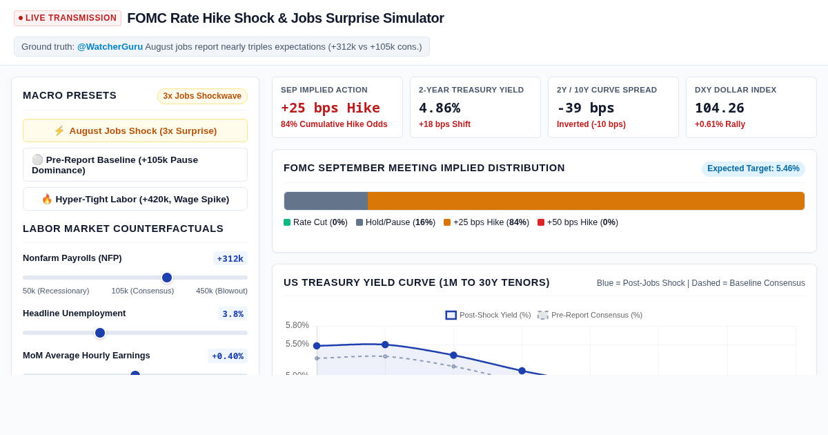 FOMC Rate Hike Shock & Jobs Surprise Simulator preview