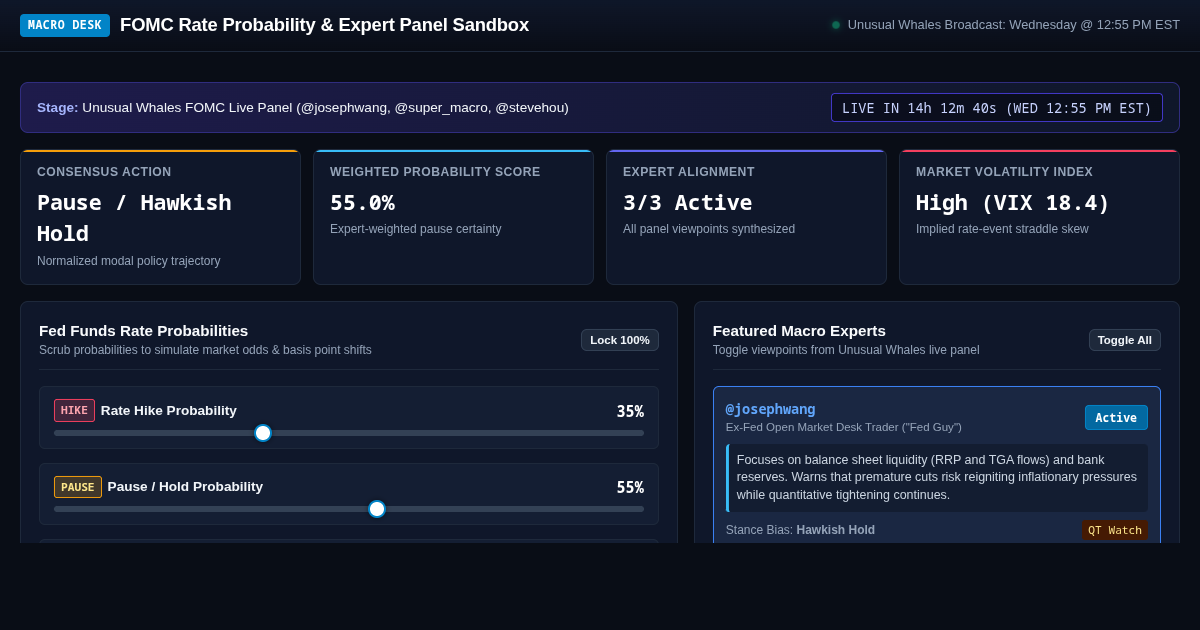 FOMC Rate Probability & Expert Panel Sandbox | Unusual Whales Macro Stage preview