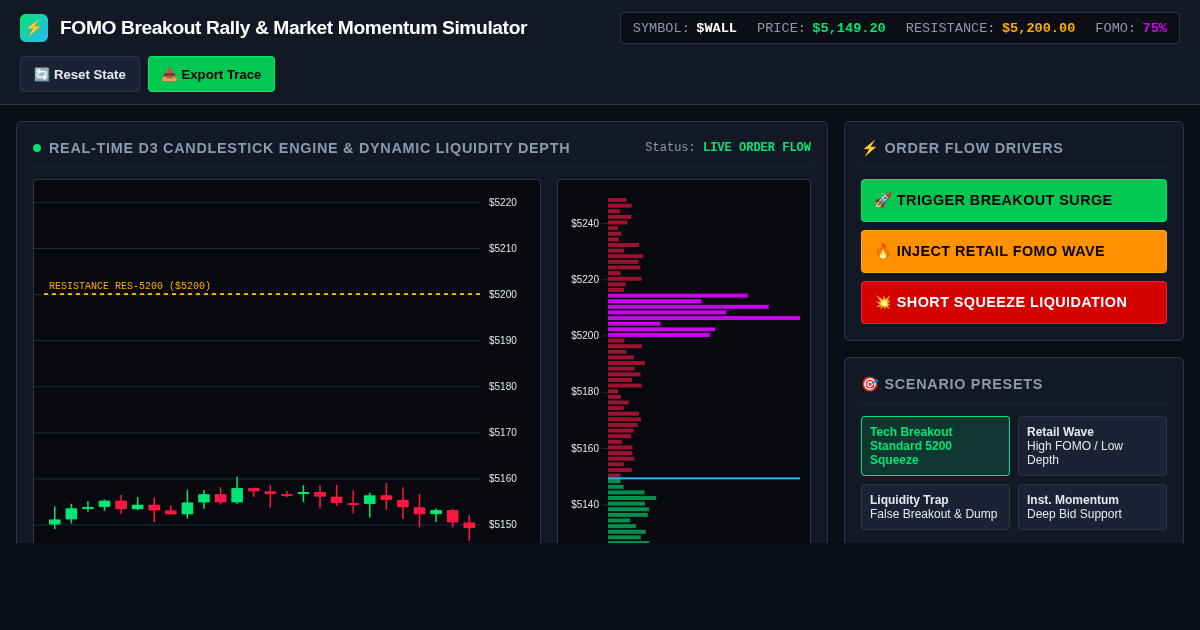 FOMO Breakout Rally & Market Momentum Simulator preview