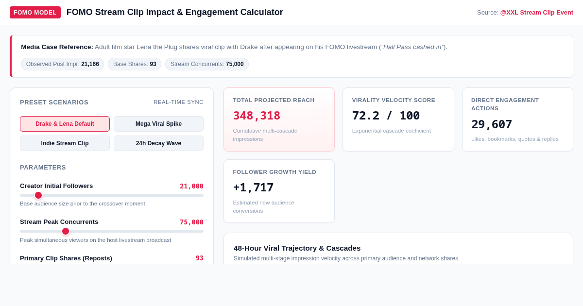 FOMO Stream Clip Impact & Engagement Calculator preview