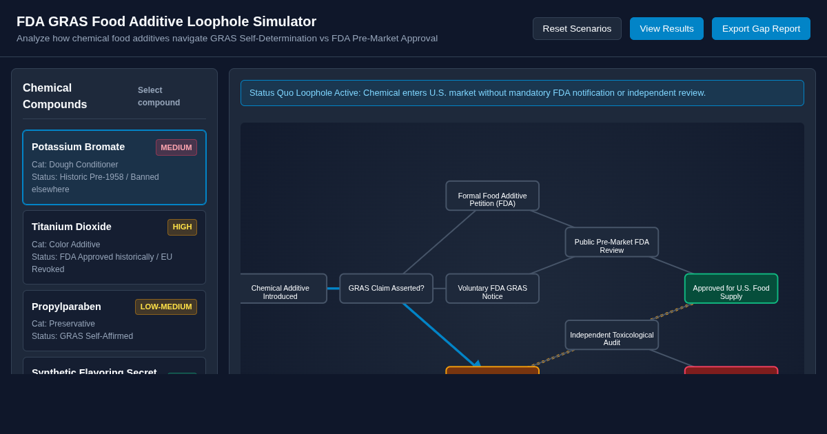 FDA GRAS Food Additive Loophole Simulator & Regulatory Pathway Explorer preview