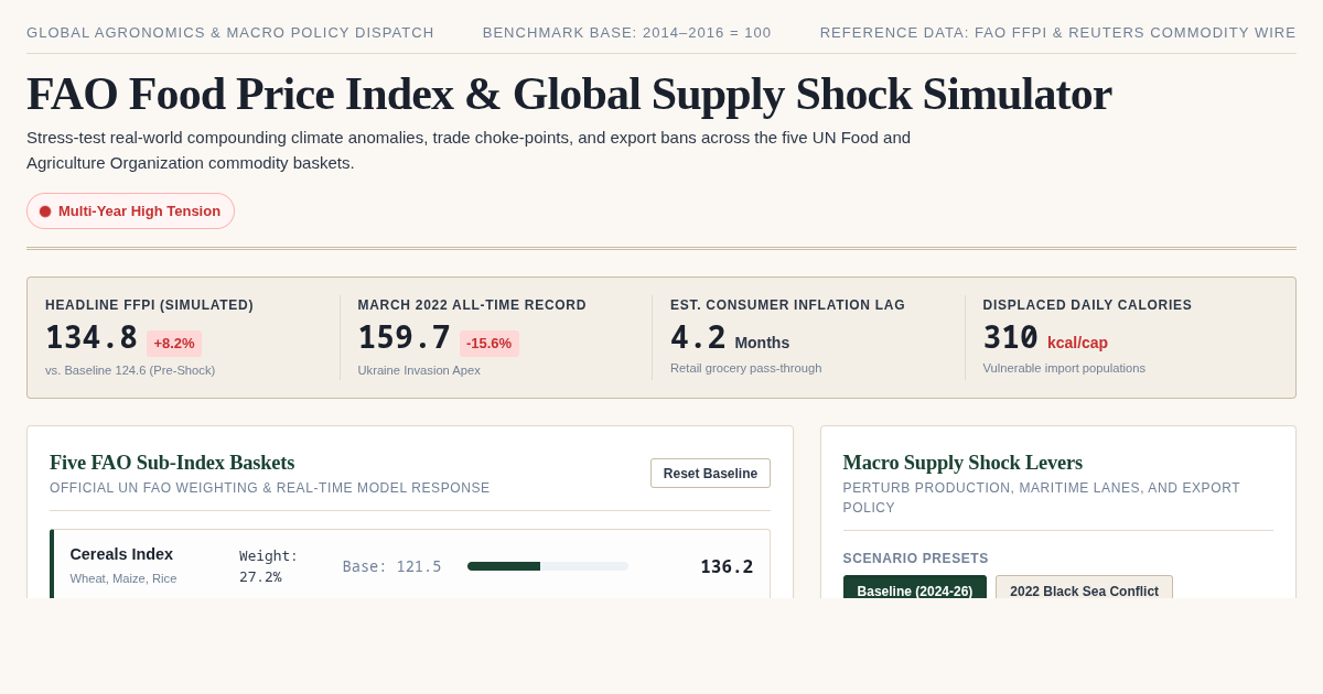 FAO Food Price Index & Global Supply Shock Simulator preview