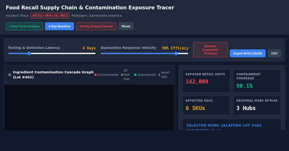 Food Recall Supply Chain & Contamination Exposure Tracer preview