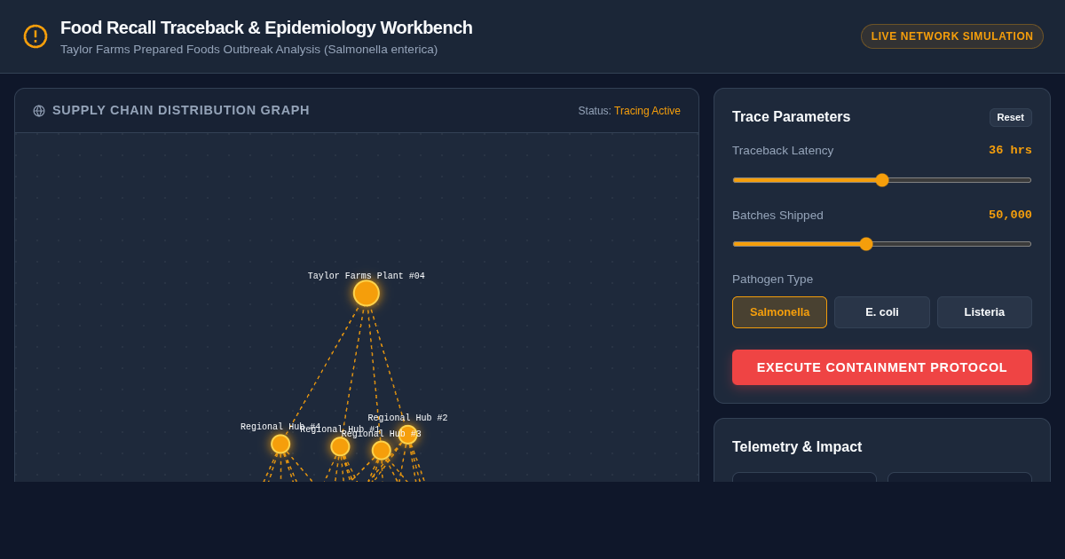 Food Recall & Salmonella Supply Chain Risk Simulator preview