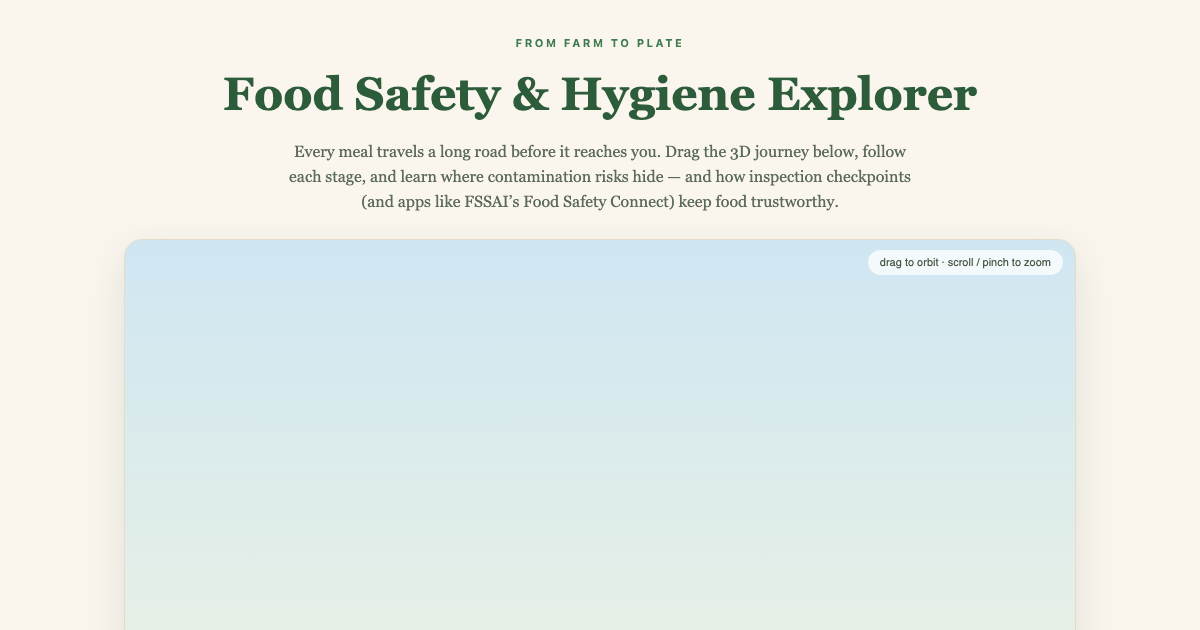 Farm to Plate - Food Safety & Hygiene Explorer preview