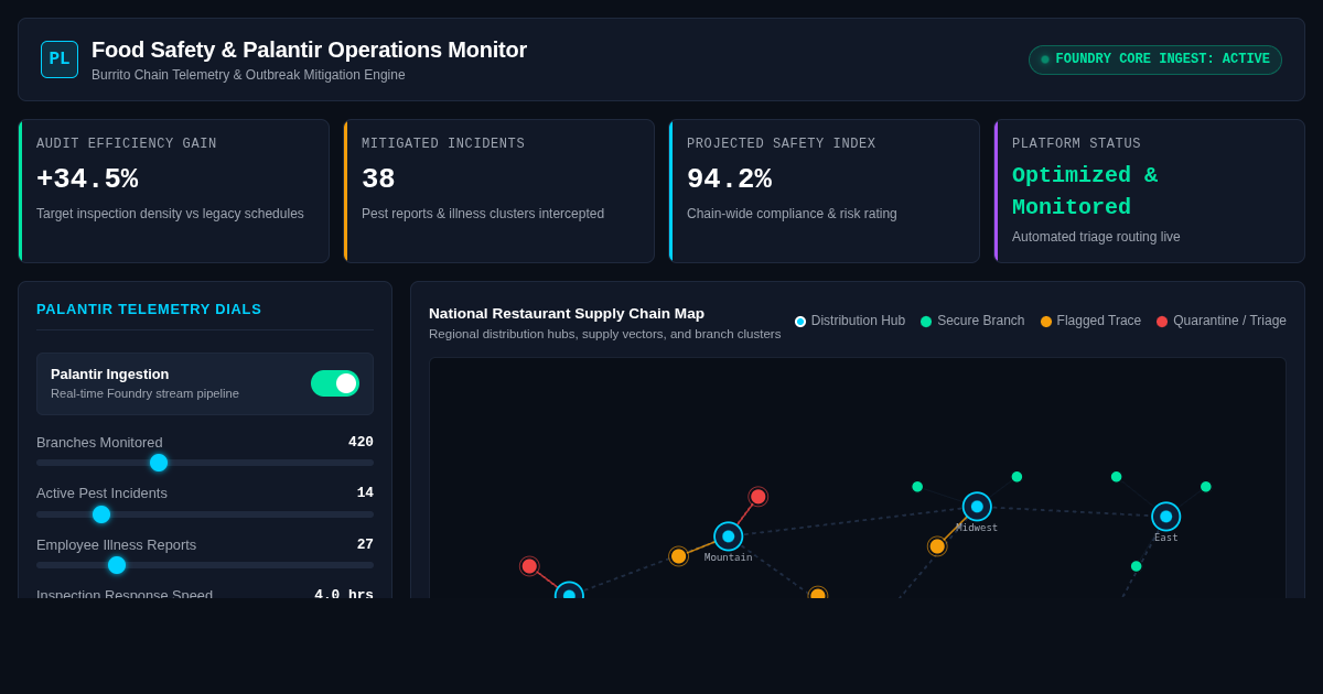 Food Safety & Palantir Operations Monitor preview