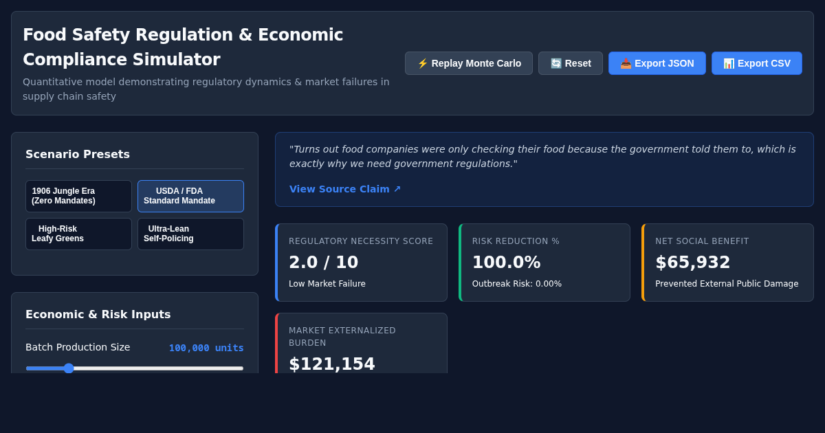 Food Safety Regulation & Compliance Economics Simulator preview