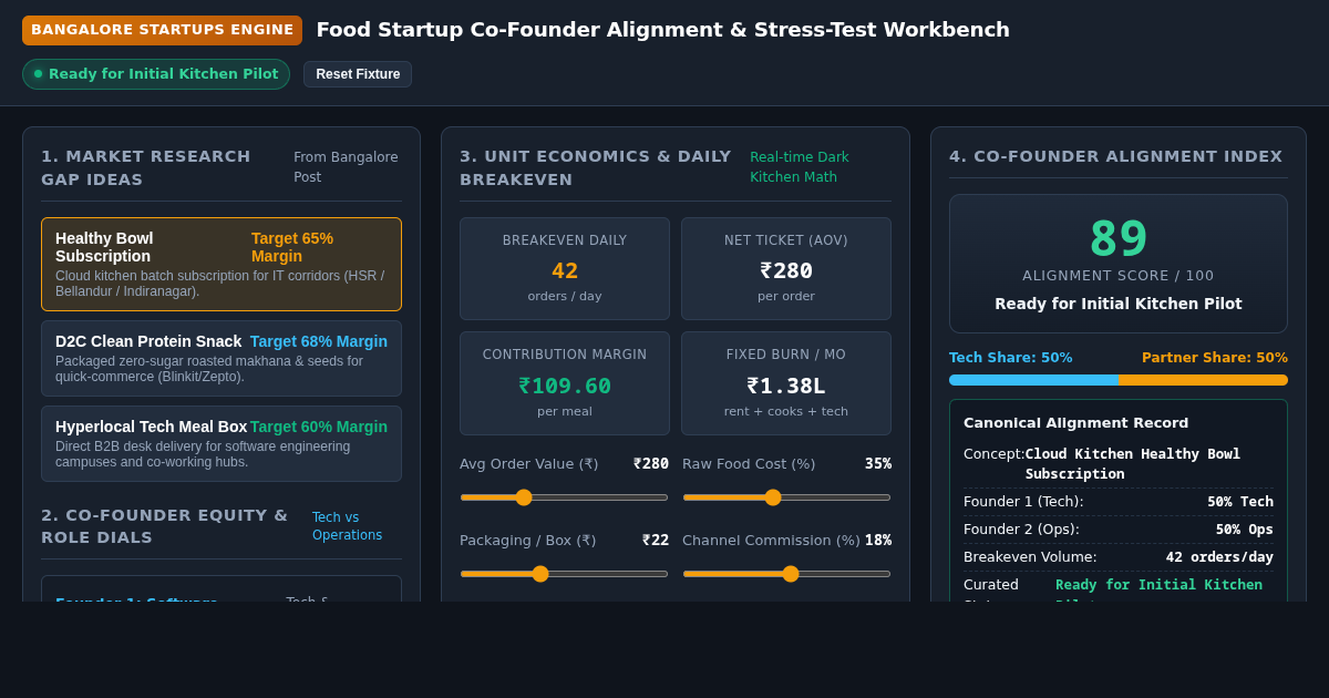 Food Startup Co-Founder Alignment and Concept Stress-Test Workbench preview