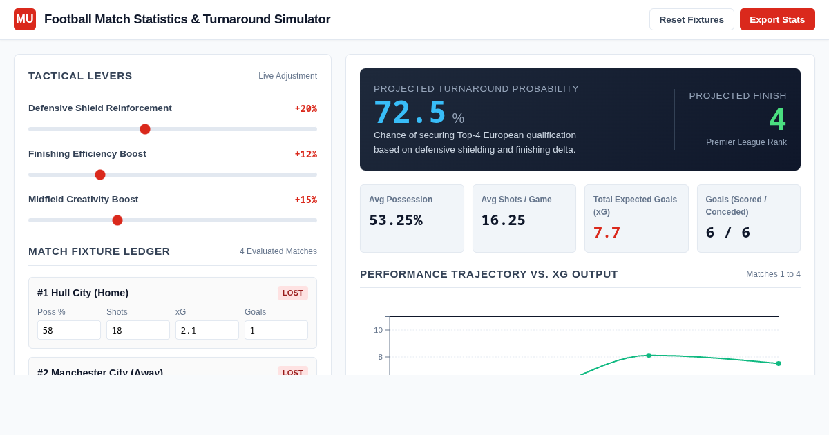 Football Match Statistics & Turnaround Simulator preview