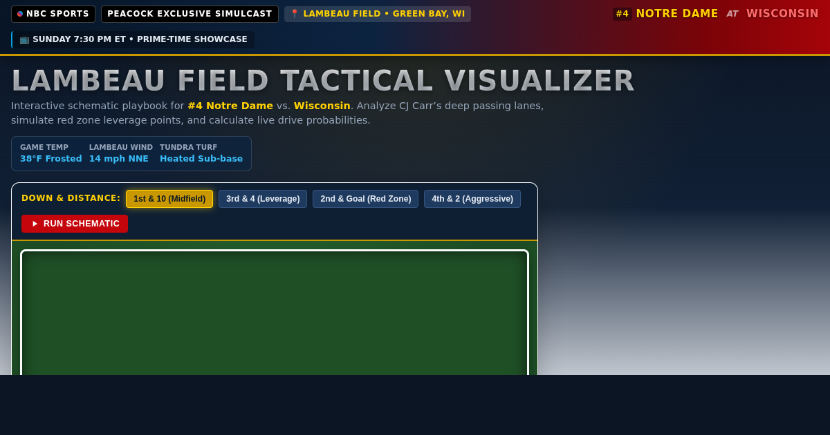 Wisconsin vs. #4 Notre Dame: Lambeau Field Tactical Visualizer & Matchup Lab preview