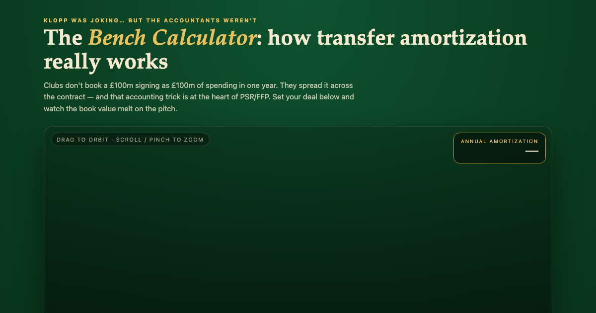 The Bench Calculator - Football Transfer Amortization Explained preview