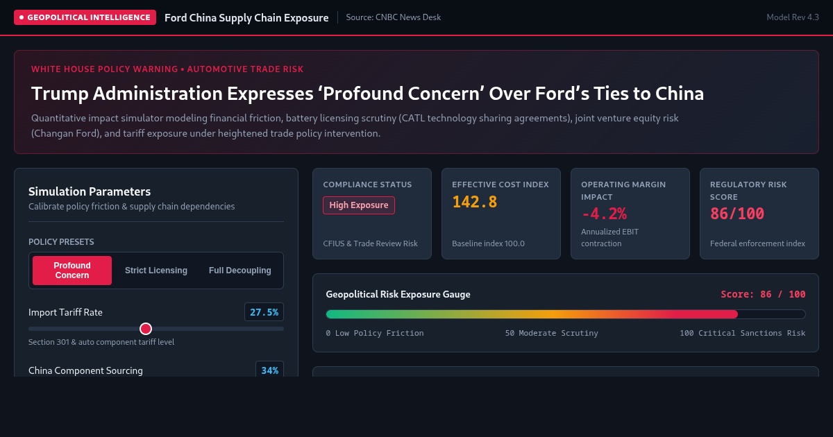 Ford China Supply Chain & Policy Exposure Analyzer preview