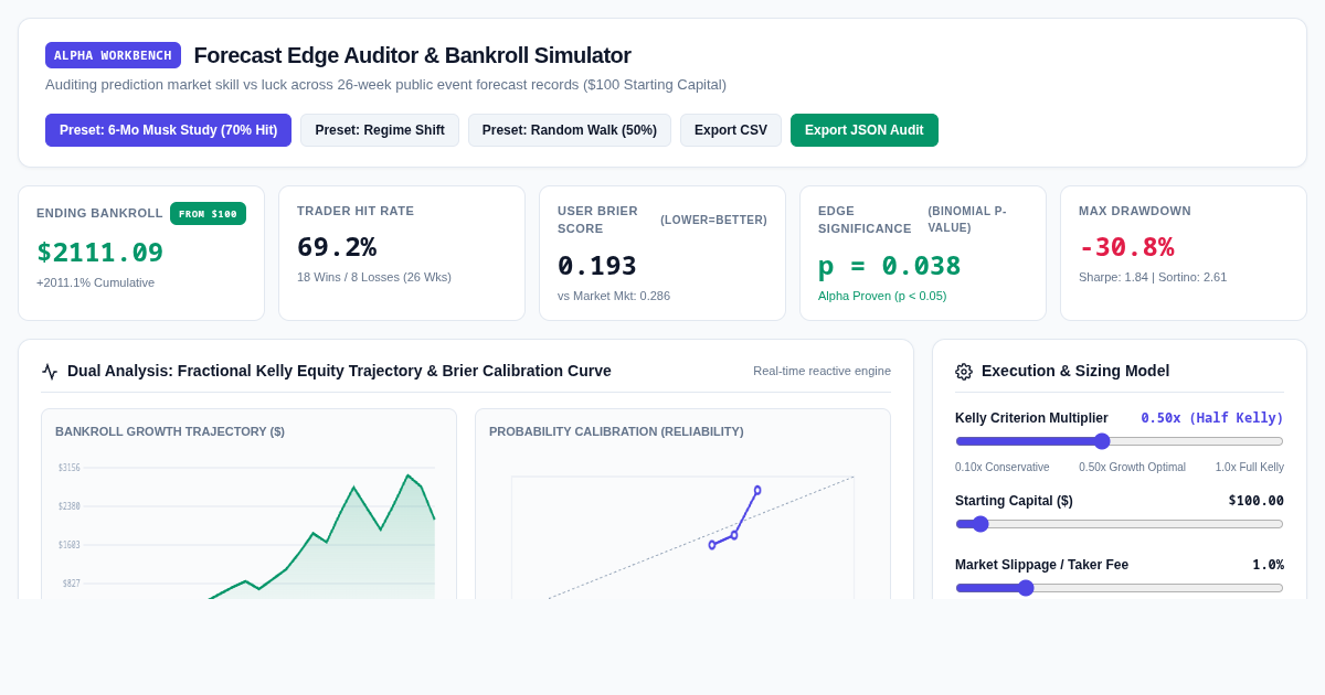 Forecast Edge Auditor & Bankroll Simulator preview