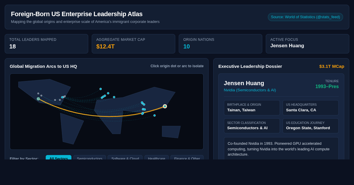 Foreign-Born US Enterprise Leadership Atlas preview