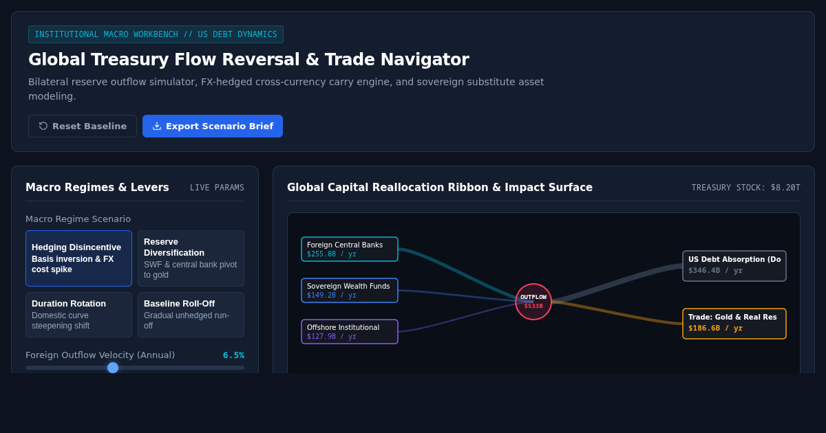 Global Treasury Flow Reversal & Trade Navigator preview