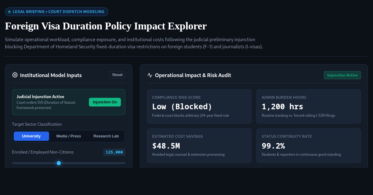 Foreign Visa Duration Policy Impact Explorer preview