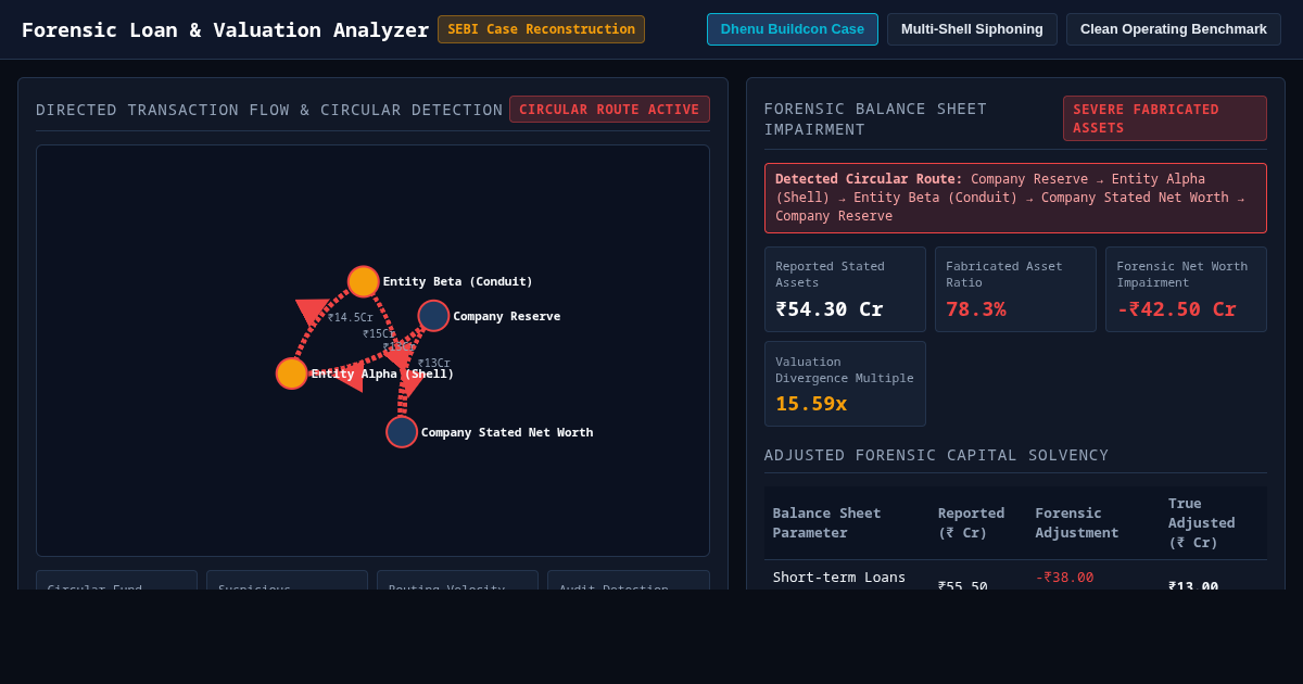 Forensic Circular Loan & Valuation Inflation Analyzer preview