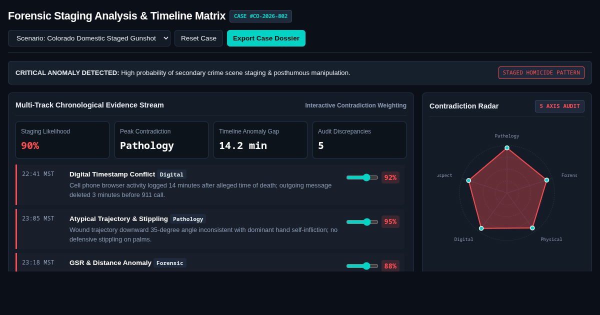 Forensic Staging Analysis & Timeline Matrix preview