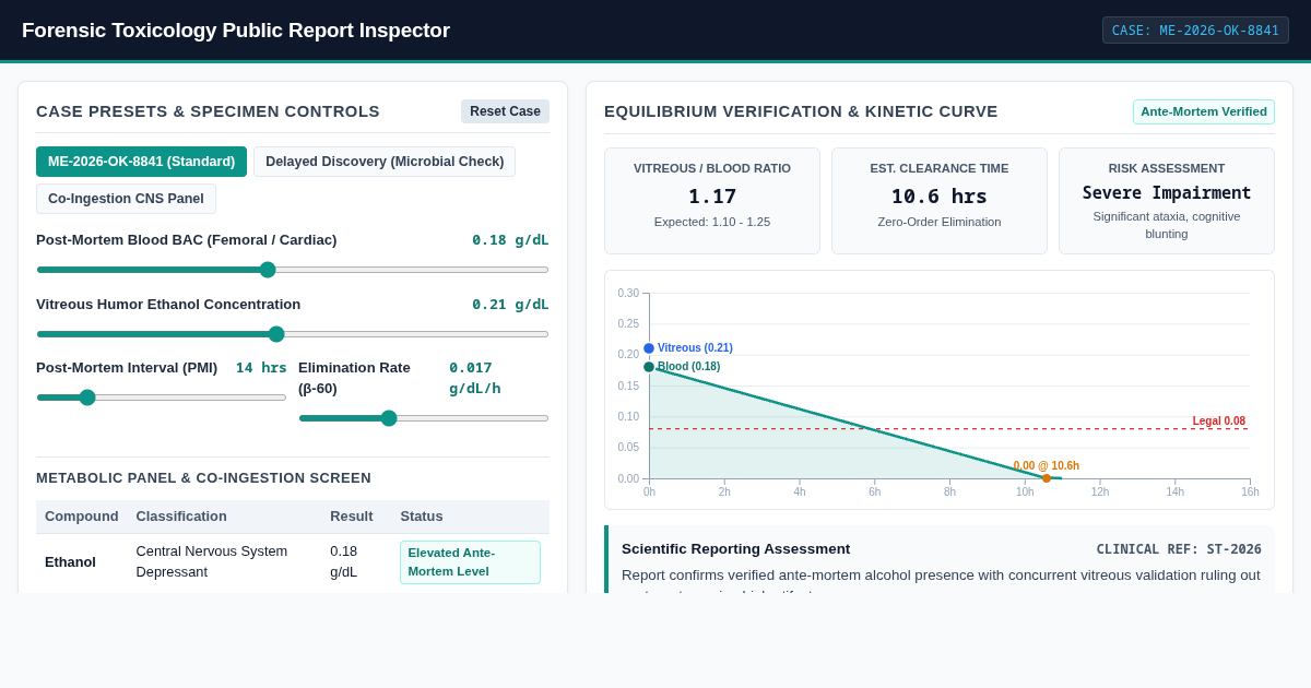 Forensic Toxicology Public Report Inspector preview