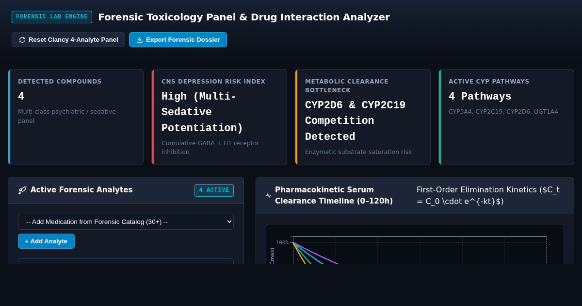 Forensic Toxicology Panel & Drug Interaction Analyzer preview