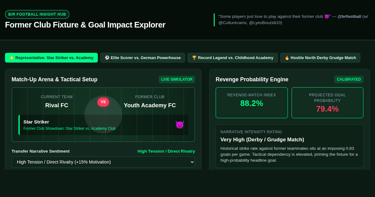 B/R Football Former Club Fixture & Former-Player Goal Impact Explorer preview