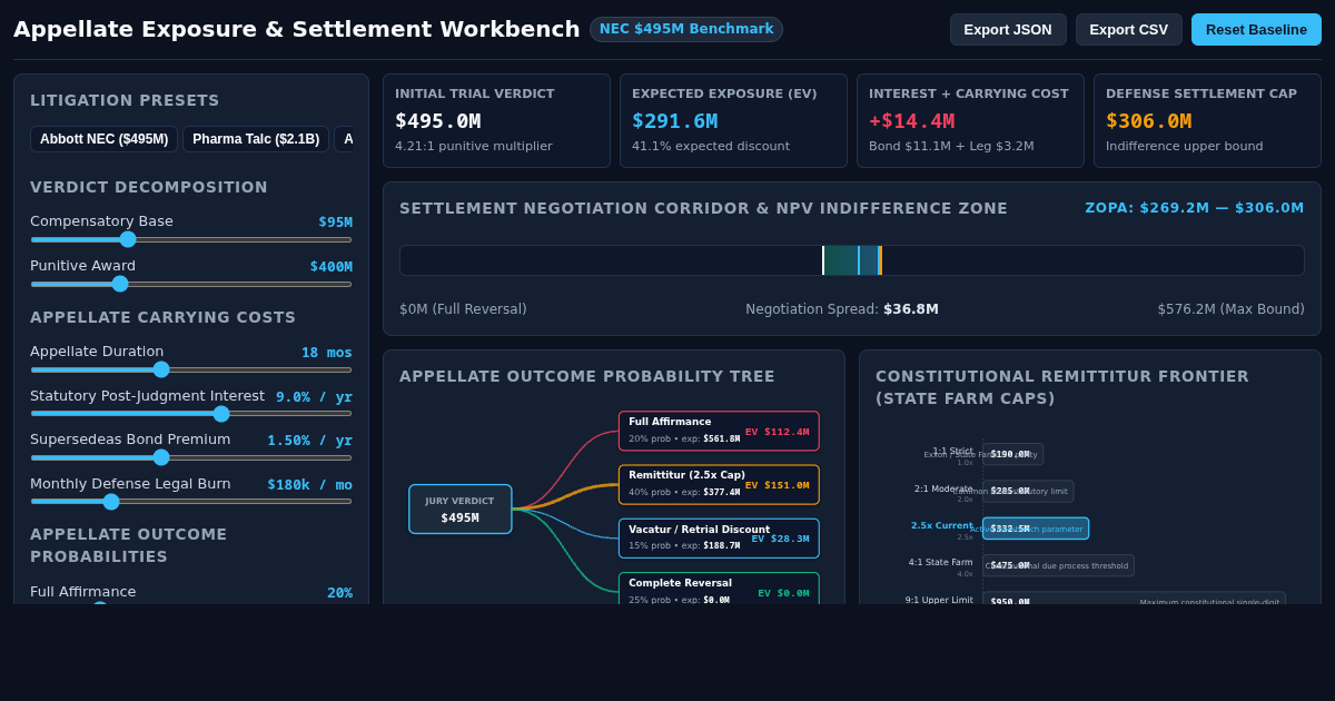 Appellate Verdict Exposure & Settlement Workbench preview