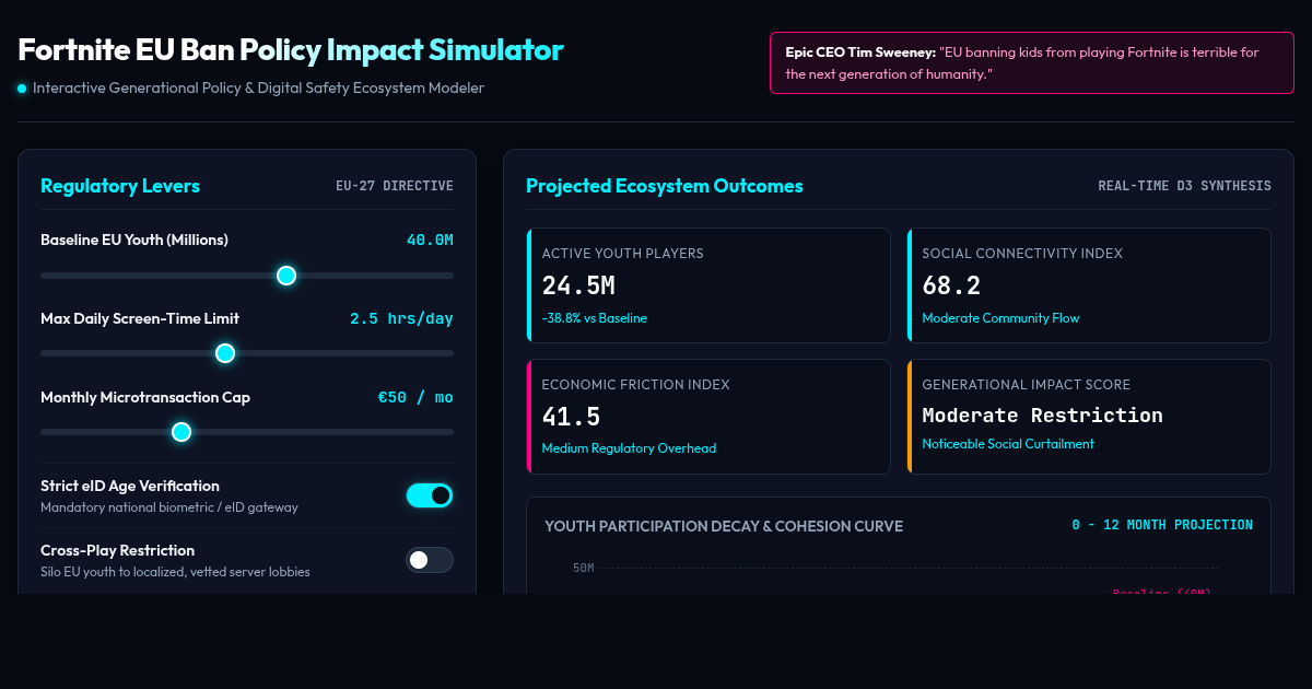 Fortnite EU Ban Policy Impact Simulator preview