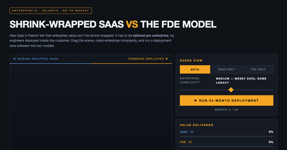 The Forward Deployed Engineer Model - SaaS vs FDE, Visualized preview