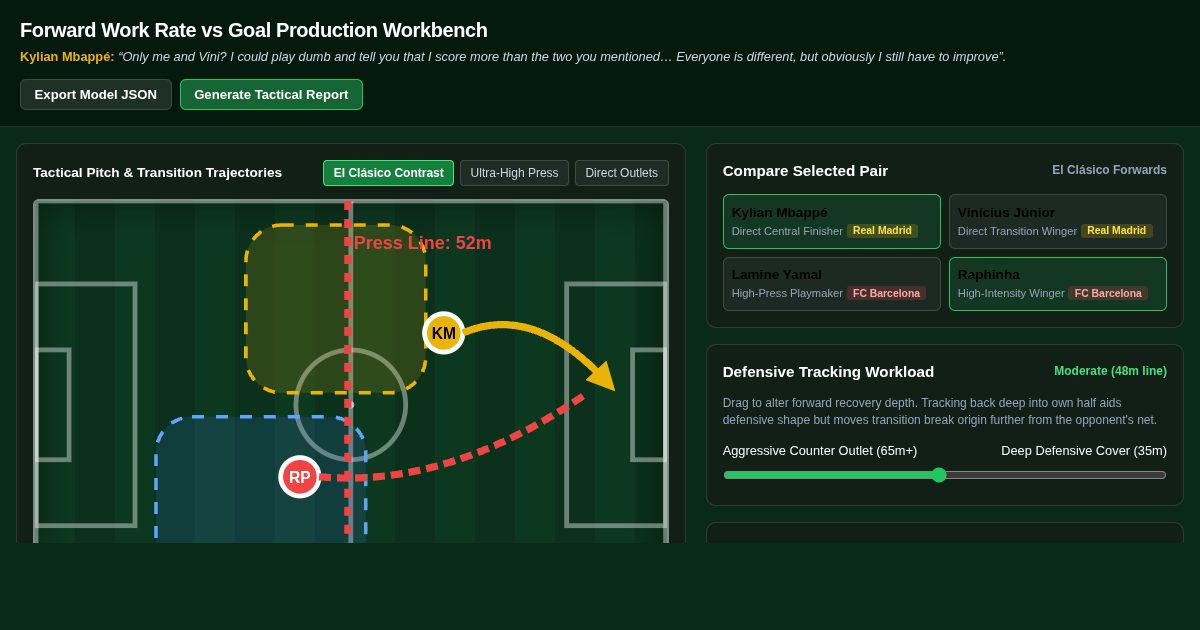Forward Work Rate vs Goal Production Workbench preview
