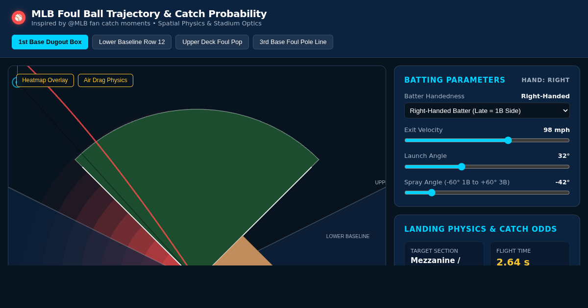 MLB Foul Ball Trajectory & Catch Probability Simulator preview