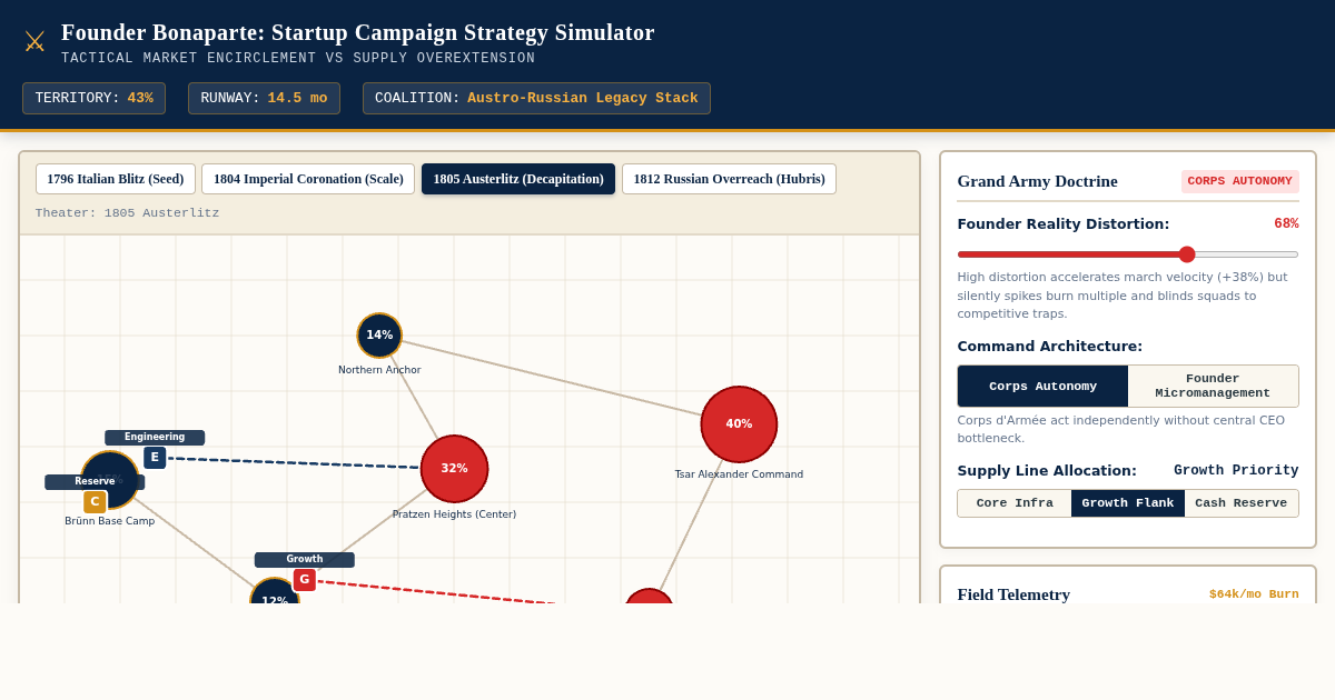 Founder Bonaparte: Startup Campaign Strategy Simulator preview