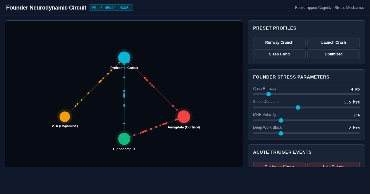 Founder Neurodynamic Circuit & Dopamine Simulator preview