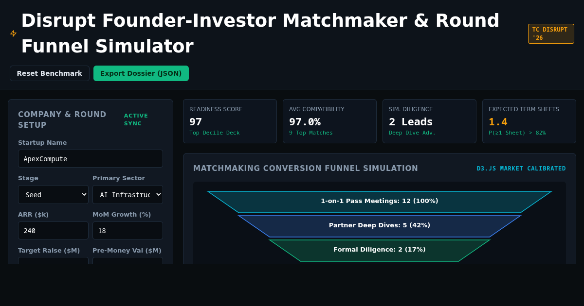 Disrupt Founder-Investor Matchmaker & Round Funnel Simulator preview