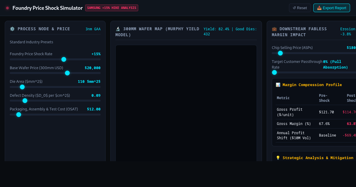Foundry Price Shock Simulator | Wafer Cost & Fabless Margin Impact preview