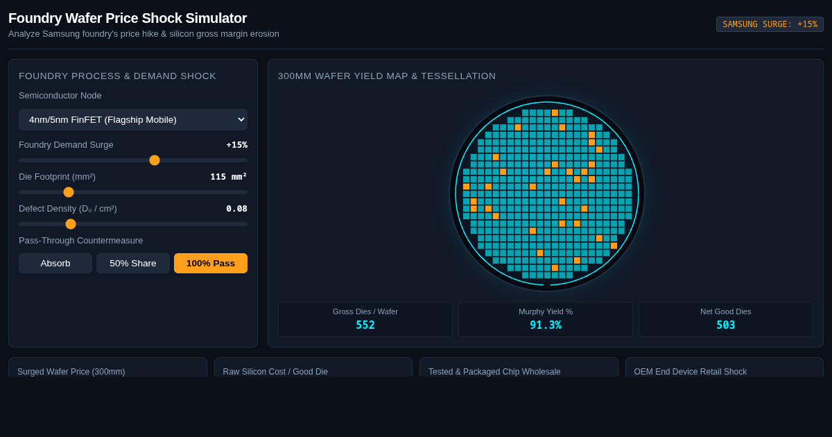 Foundry Wafer Price Shock & Silicon BOM Impact Simulator preview