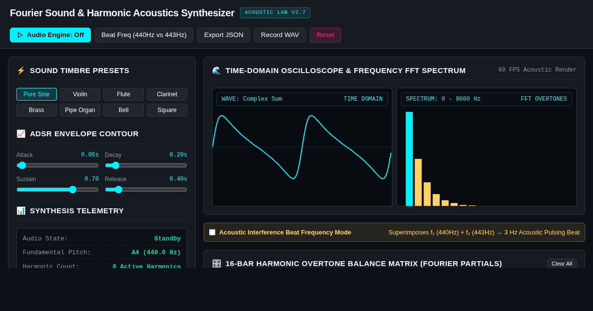 Fourier Sound & Harmonic Acoustics Synthesizer preview