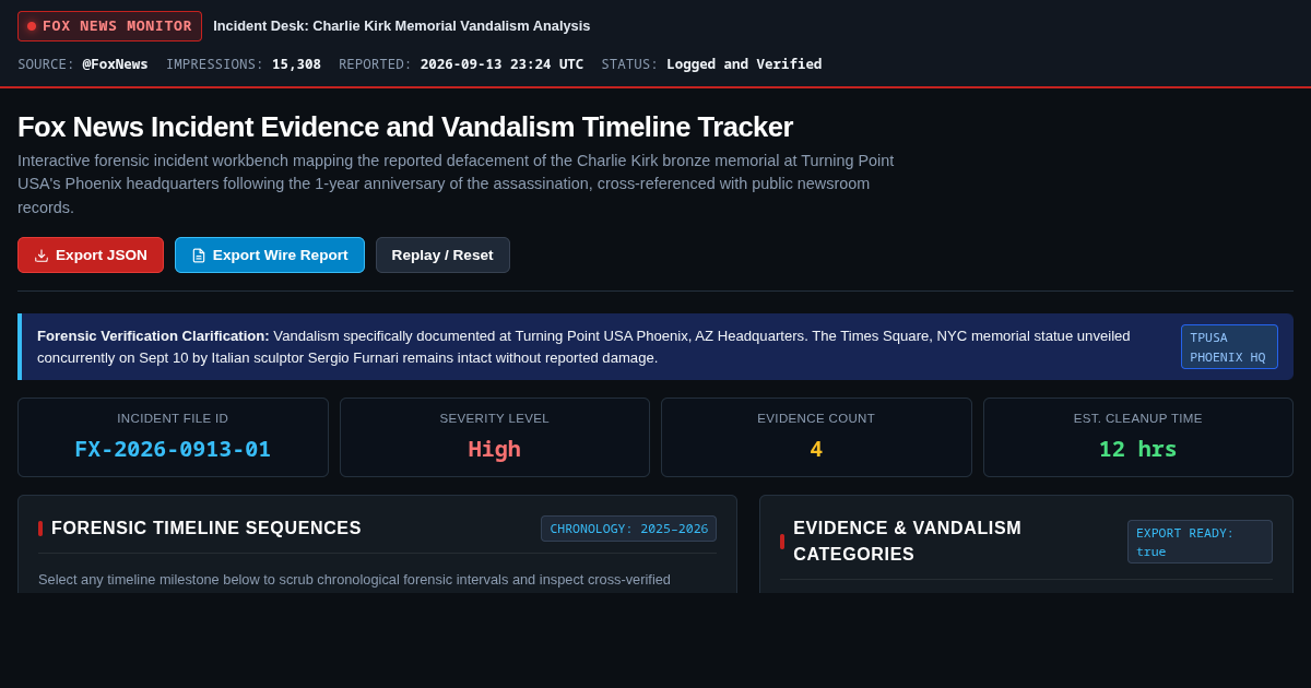 Fox News Incident Evidence and Vandalism Timeline Tracker preview