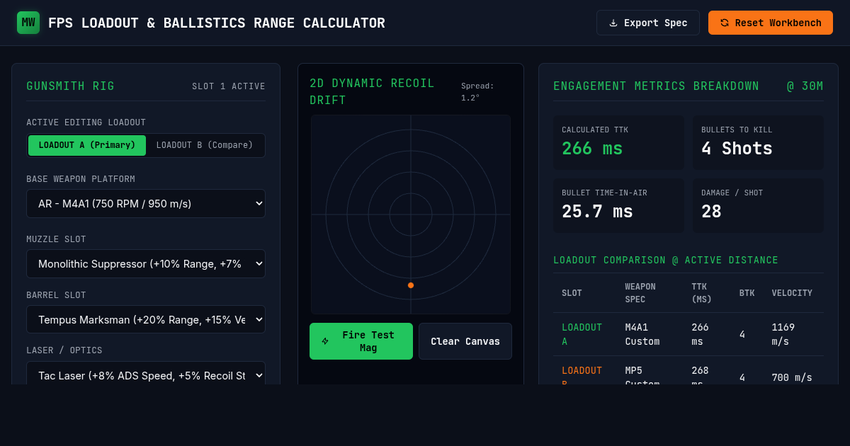 FPS Loadout & Ballistics Range Calculator | MW4 Gunsmith Bench preview