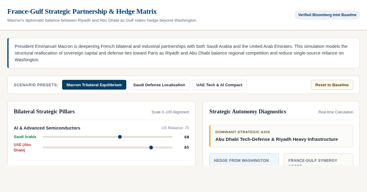 France-Gulf Strategic Partnership & Hedge Matrix preview