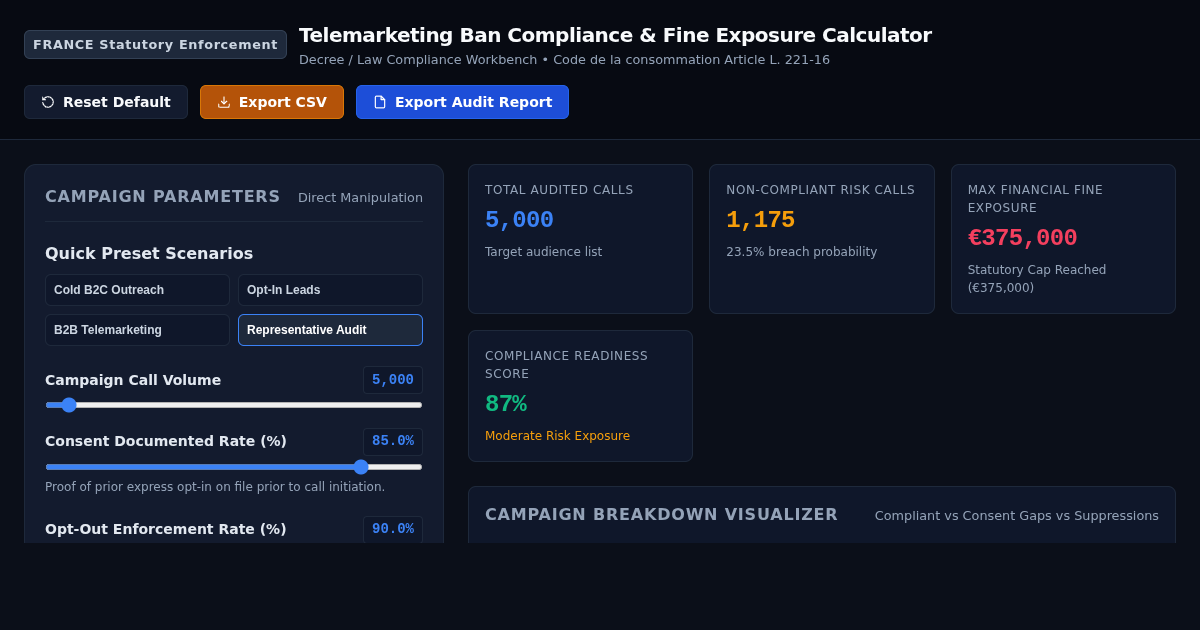 France Telemarketing Ban Compliance & Risk Audit Tool preview