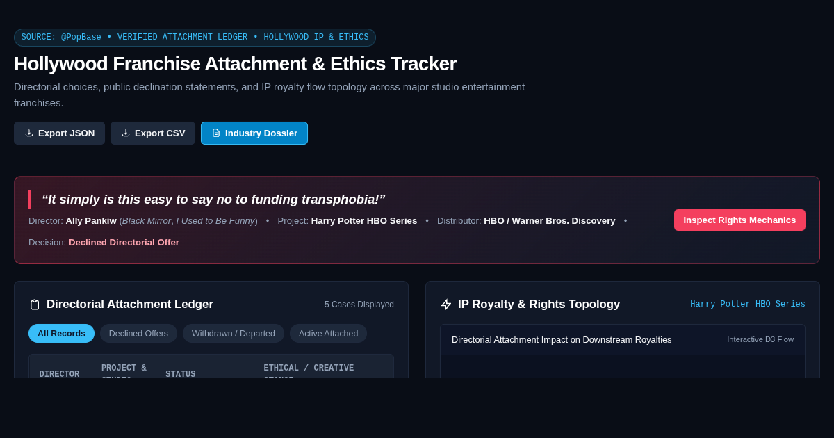 Hollywood Franchise Attachment & Ethics Tracker preview
