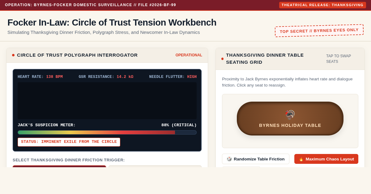 Focker In-Law: Circle of Trust Tension Workbench | Byrnes CIA Dossier & Seating Simulator preview