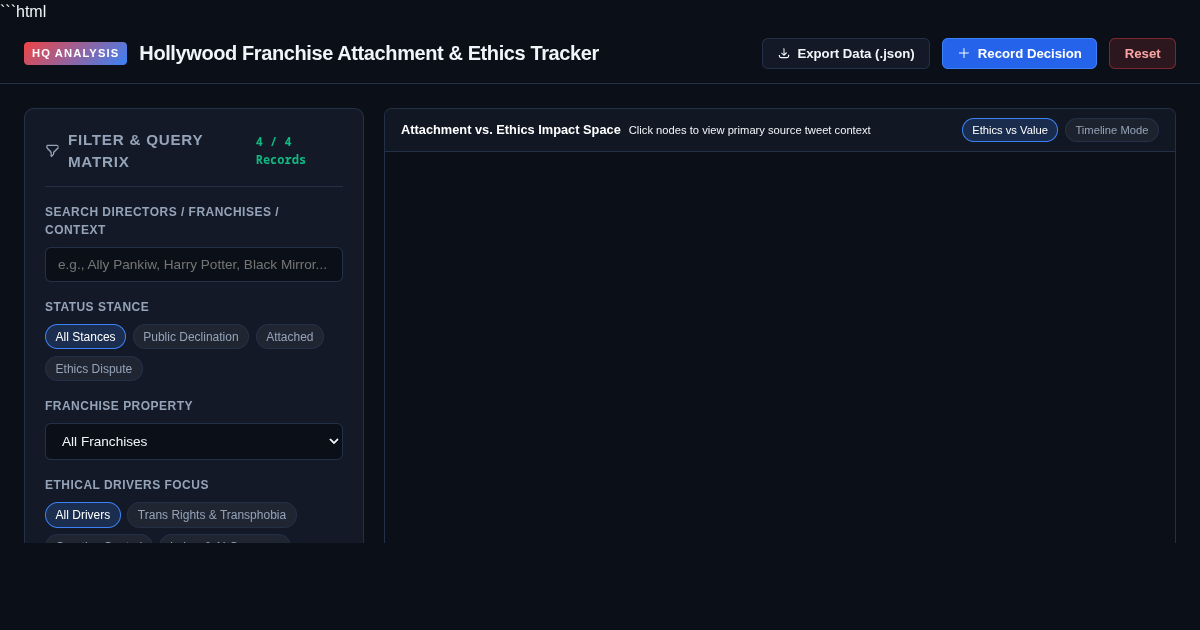 Hollywood Franchise Attachment & Ethics Tracker | Industry Analysis Workbench preview