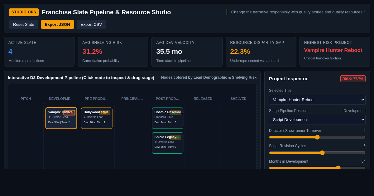 Franchise Slate Pipeline & Resource Studio preview