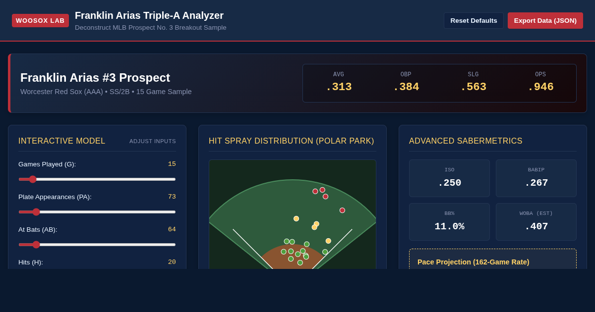 Franklin Arias Triple-A Production Analyzer | Boston Prospect Lab preview