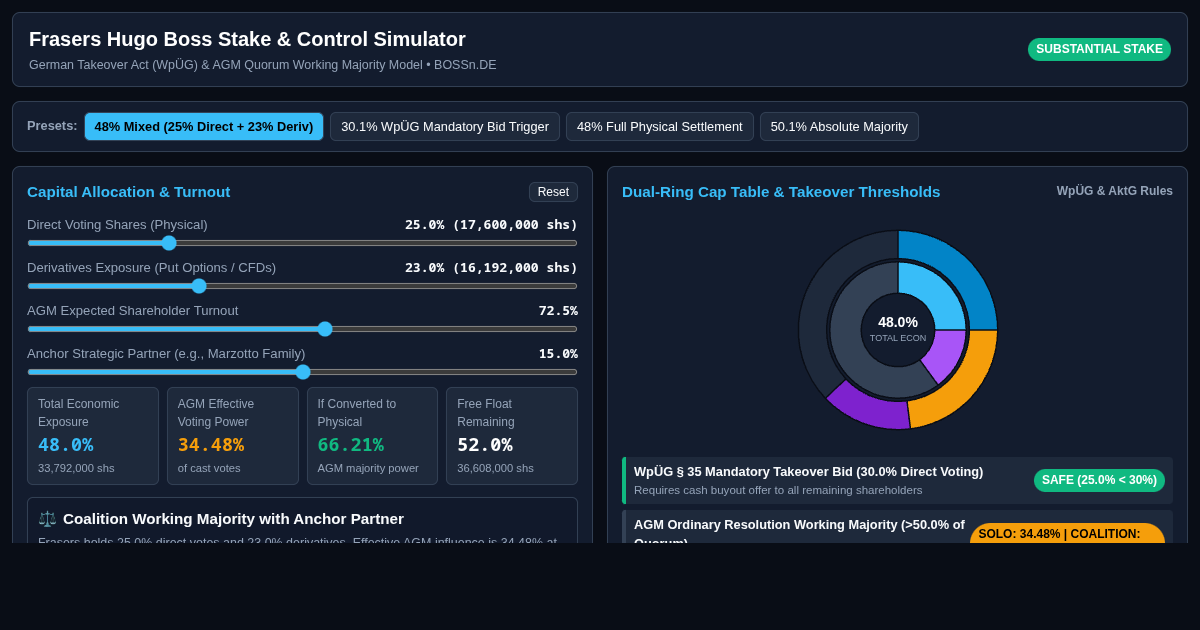 Frasers Hugo Boss Stake & Control Threshold Simulator preview