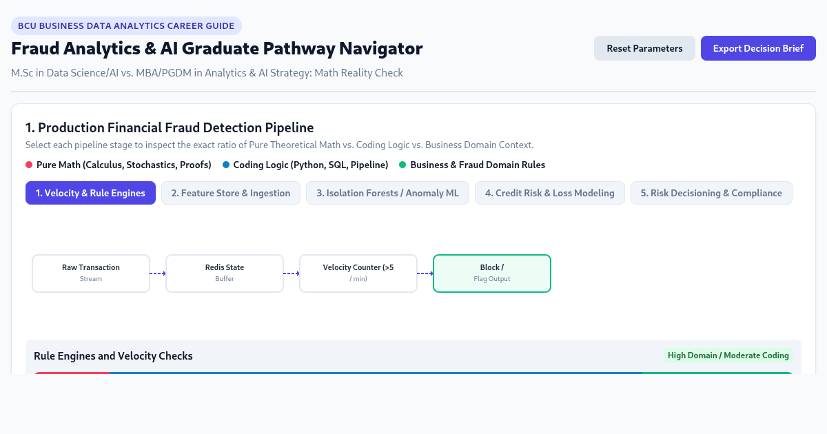 Fraud Analytics & AI Graduate Pathway Navigator | M.Sc vs MBA preview