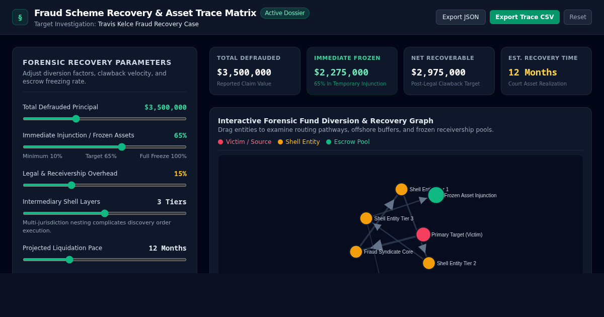 Fraud Scheme Recovery & Asset Trace Matrix preview